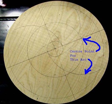 arcs