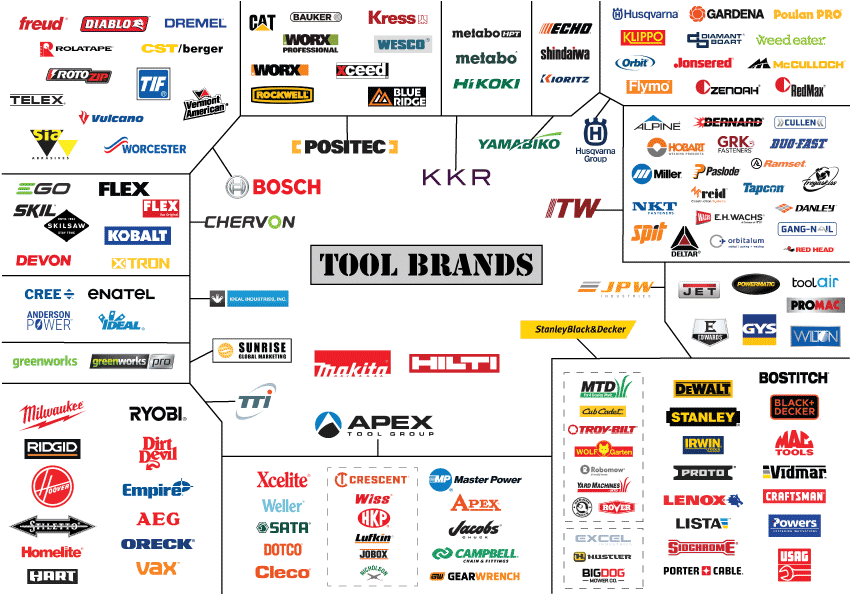 power-tool-manufacturers-who-really-owns-them_356.gif