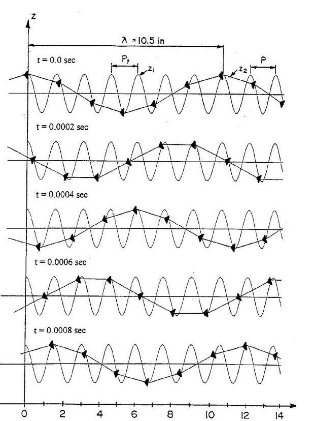 waveform_878_879.jpg
