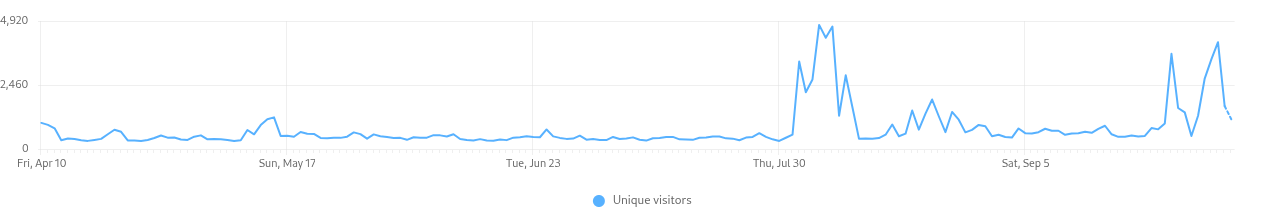 visits_1142.png